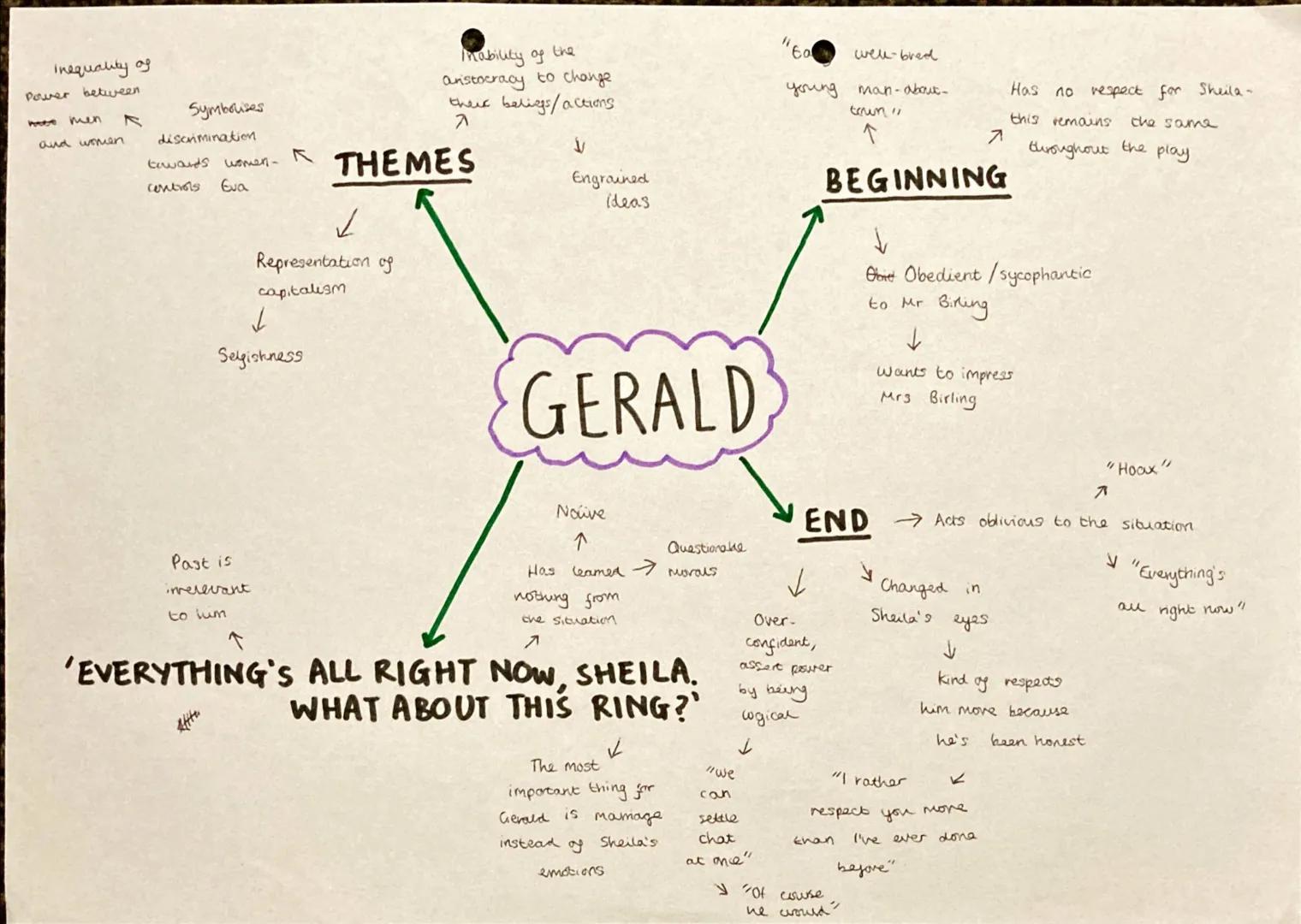inequality of
Power between
we men
and women
7
Symbruses
discrimination
towards women-
controls Eva
Mability of the
anstocracy to change
the