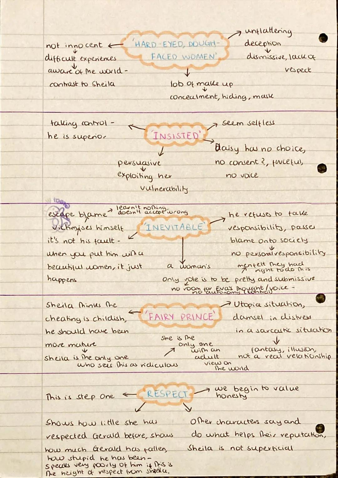 inequality of
Power between
we men
and women
7
Symbruses
discrimination
towards women-
controls Eva
Mability of the
anstocracy to change
the
