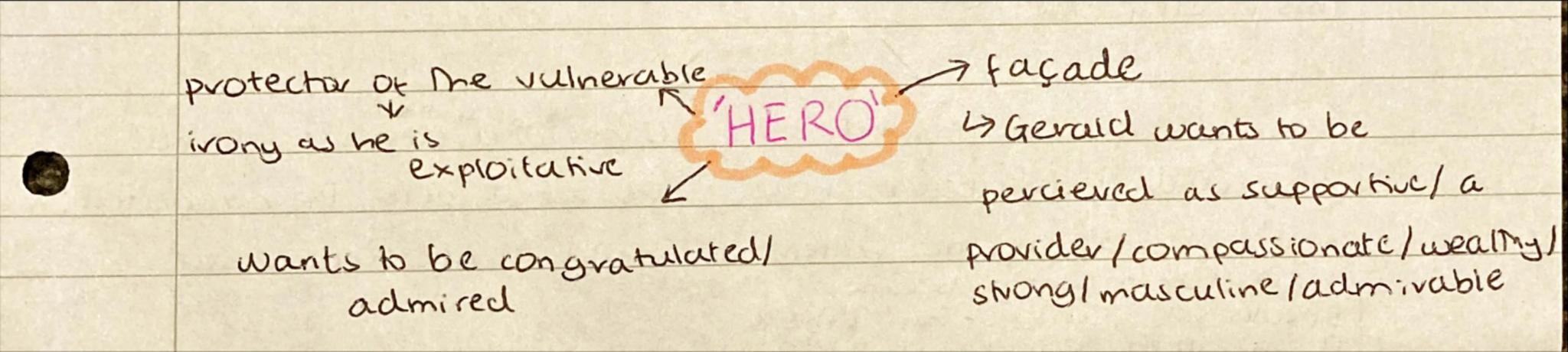 inequality of
Power between
we men
and women
7
Symbruses
discrimination
towards women-
controls Eva
Mability of the
anstocracy to change
the