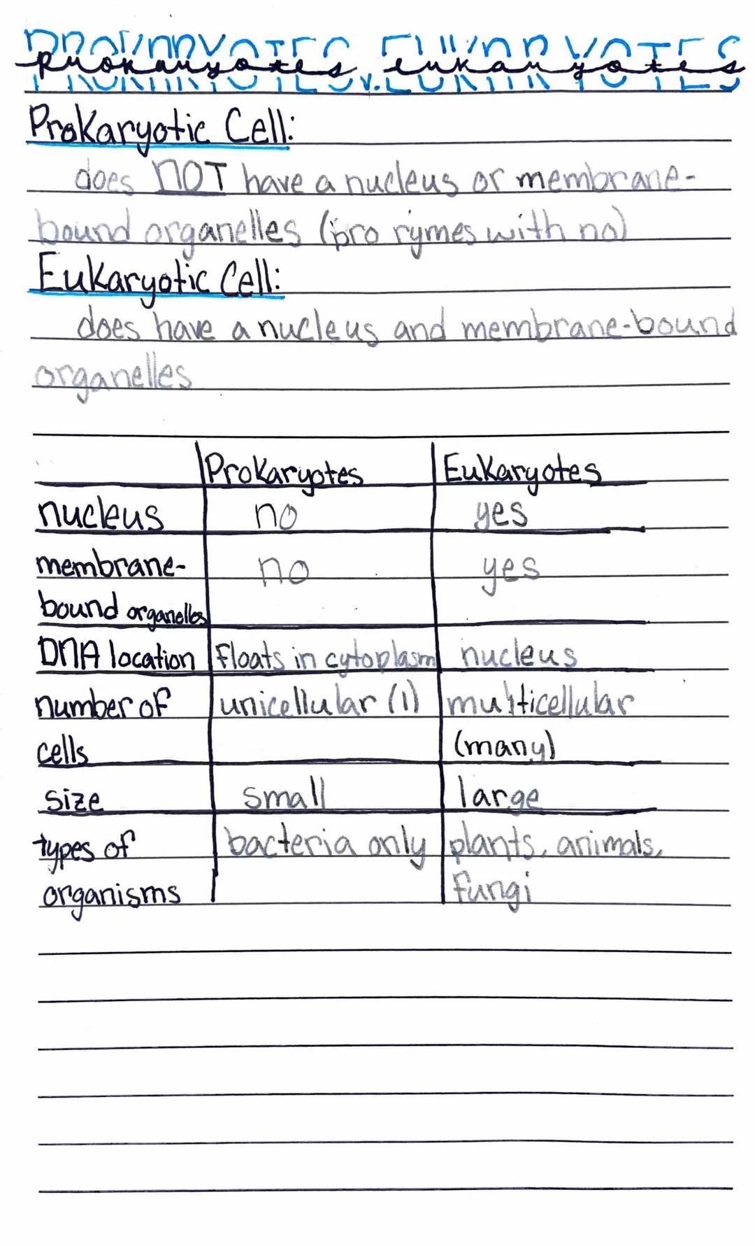 Centies of life
1. Organization
living things contain specialized coordinated.
parts
HOND
Unicellular
consisting of a single cell
*Multicell