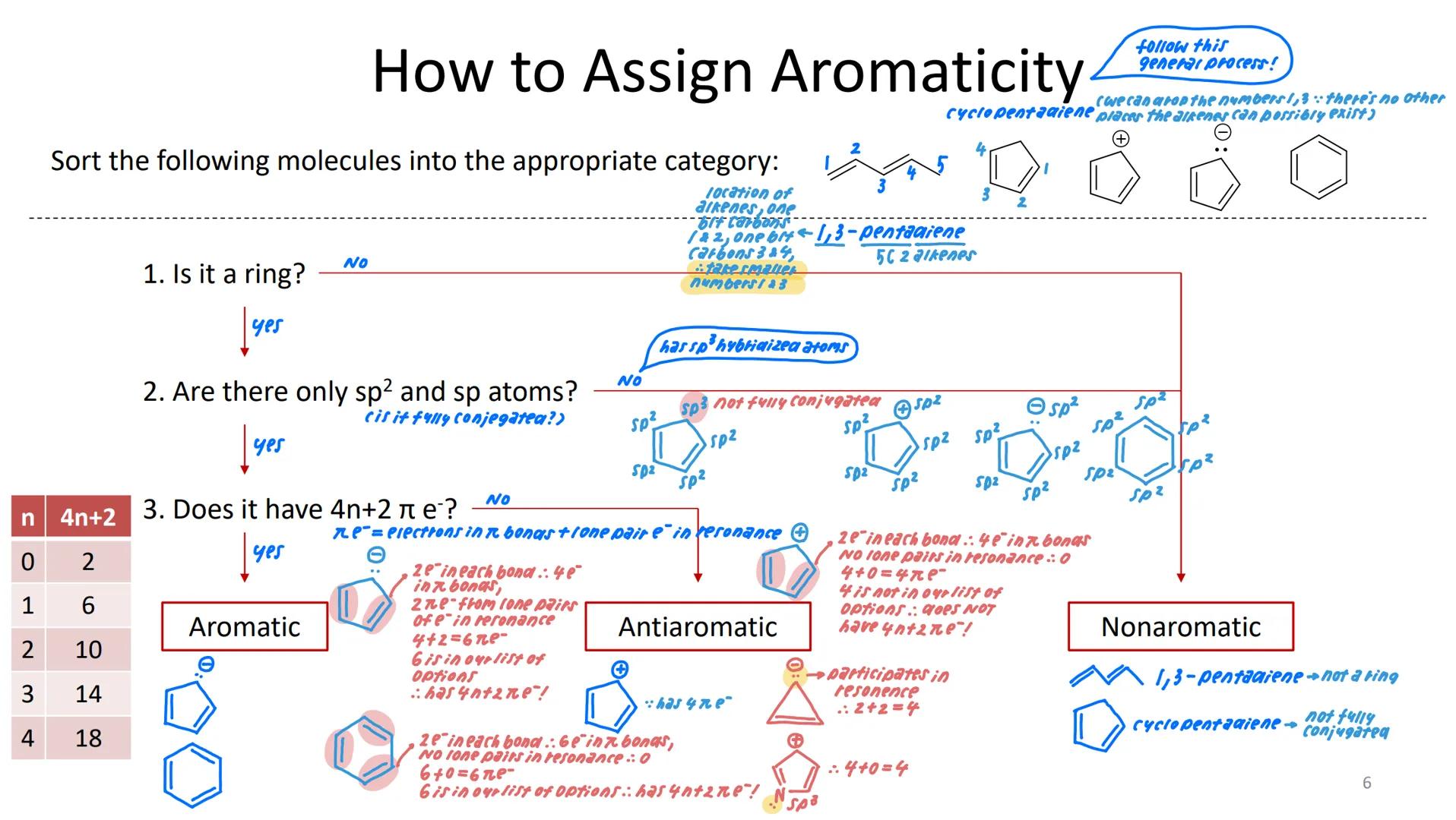 Quiz 5: Aromatic Compounds
Homework Module: Module 5 due 10/12
LO Mastery Quiz: Quiz 5 available on
10/13
Recall aromatics like benzenes are