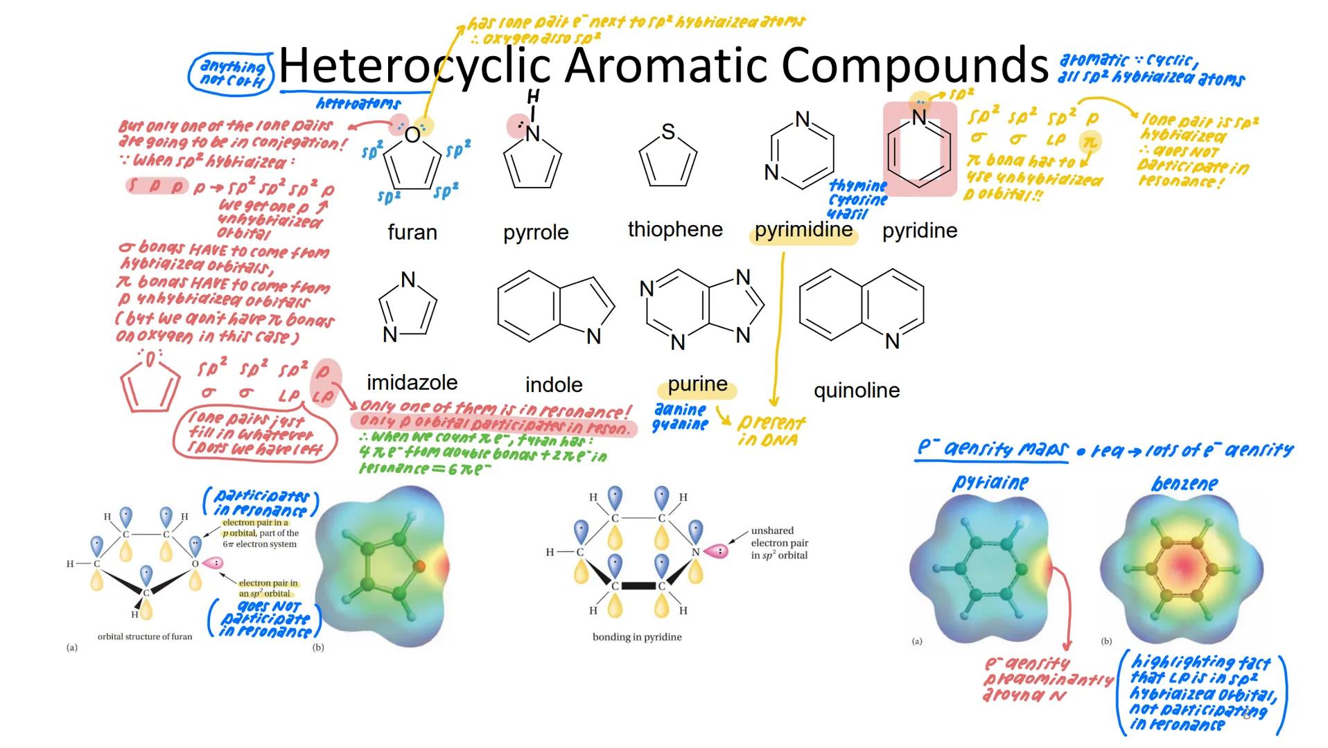 Quiz 5: Aromatic Compounds
Homework Module: Module 5 due 10/12
LO Mastery Quiz: Quiz 5 available on
10/13
Recall aromatics like benzenes are