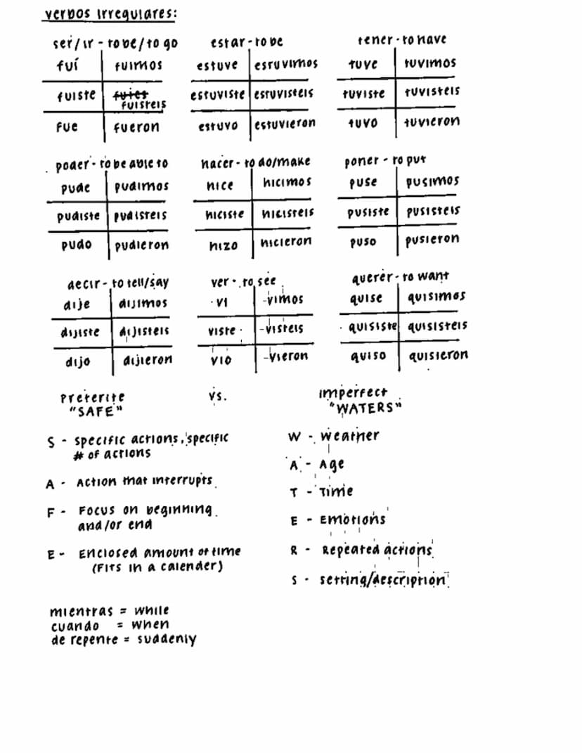 NICK Ramos
Sp.3 Imperfect Tense
-AR
-aba -ábamos
·abas-abais
-aba -aban
.ex. Yo jugaba en el.
Pario de recreo
después de la escuela
cada día