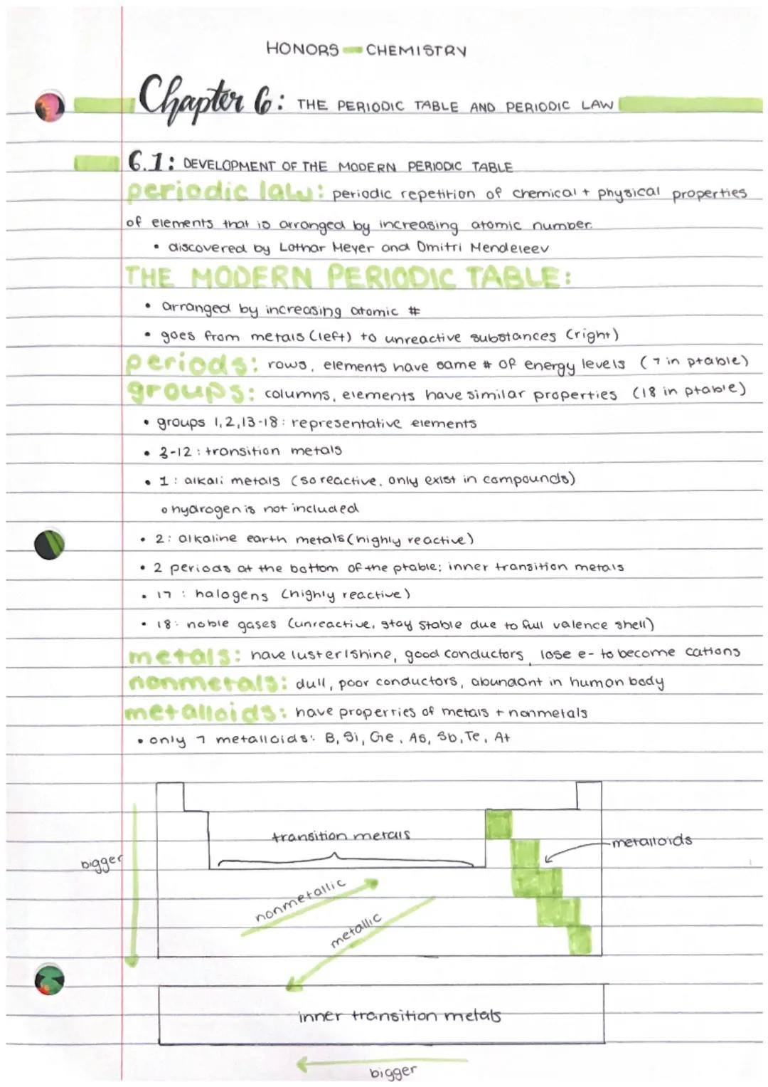 bigger

HONORS CHEMISTRY

Chapter 6: THE PERIODIC TABLE AND PERIODIC LAW

6.1: DEVELOPMENT OF THE MODERN PERIODIC TABLE

periodic law: perio