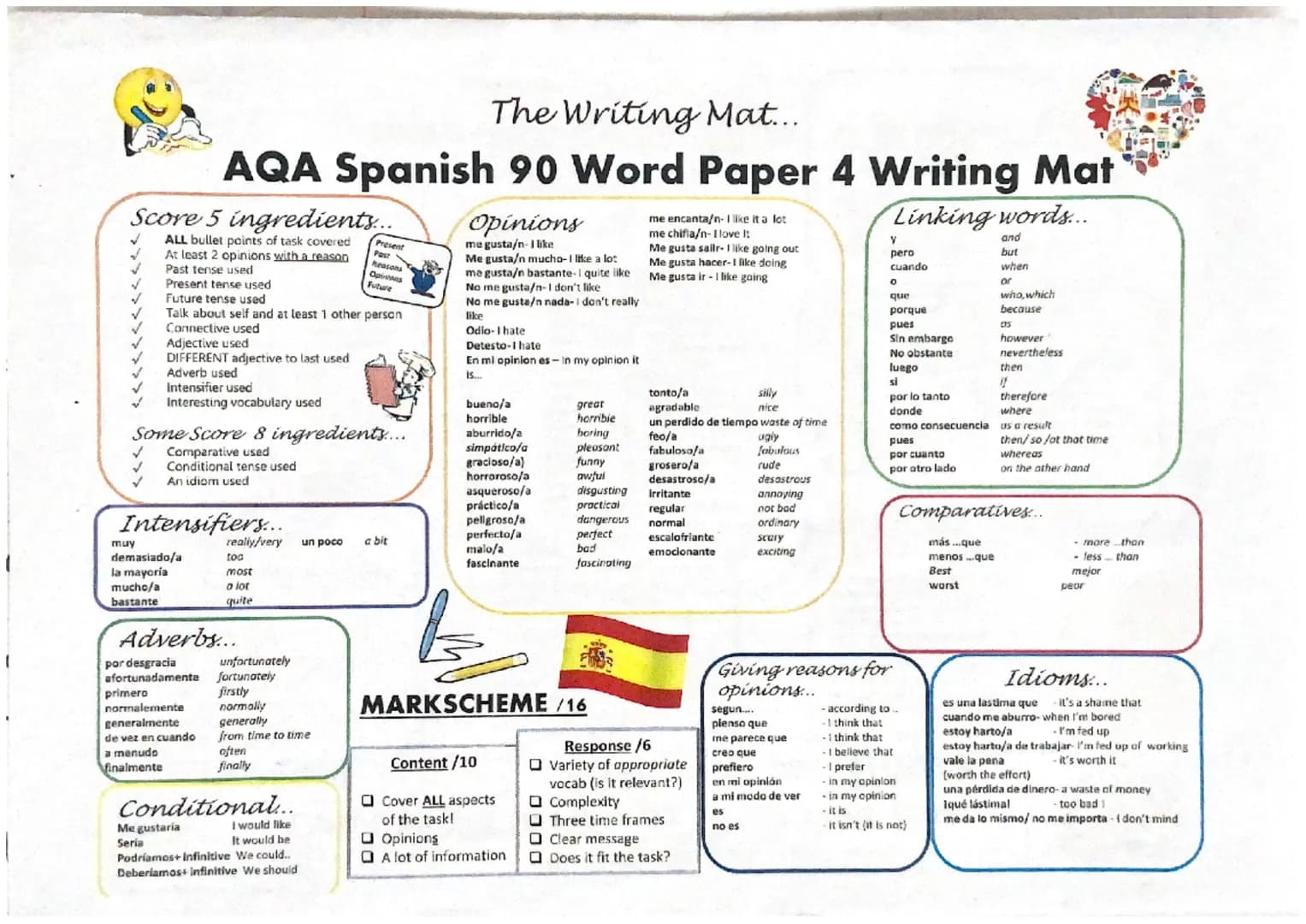 1
Score 5 ingredients...
ALL bullet points of task covered
At least 2 opinions with a reason
Past tense used
muy
The Writing Mat...
AQA Span