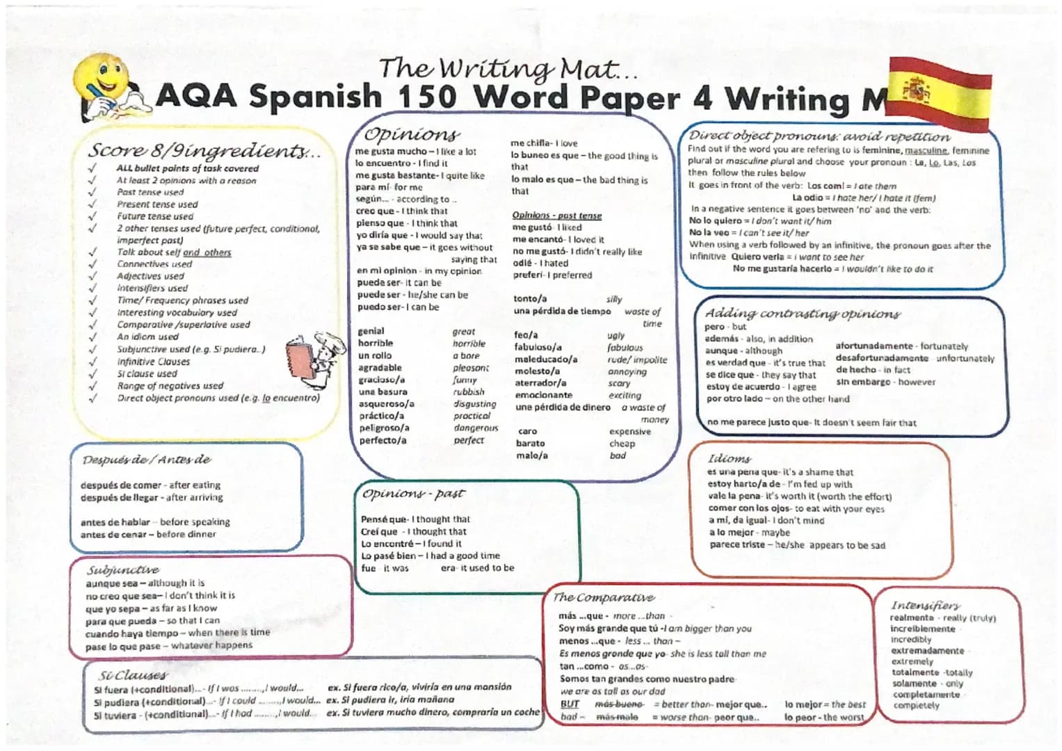 1
Score 5 ingredients...
ALL bullet points of task covered
At least 2 opinions with a reason
Past tense used
muy
The Writing Mat...
AQA Span