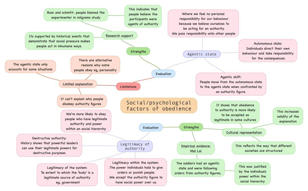 obedience- social/psychological factors 
