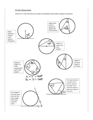 Know circle theorems GCSE MATHS NOTES  thumbnail