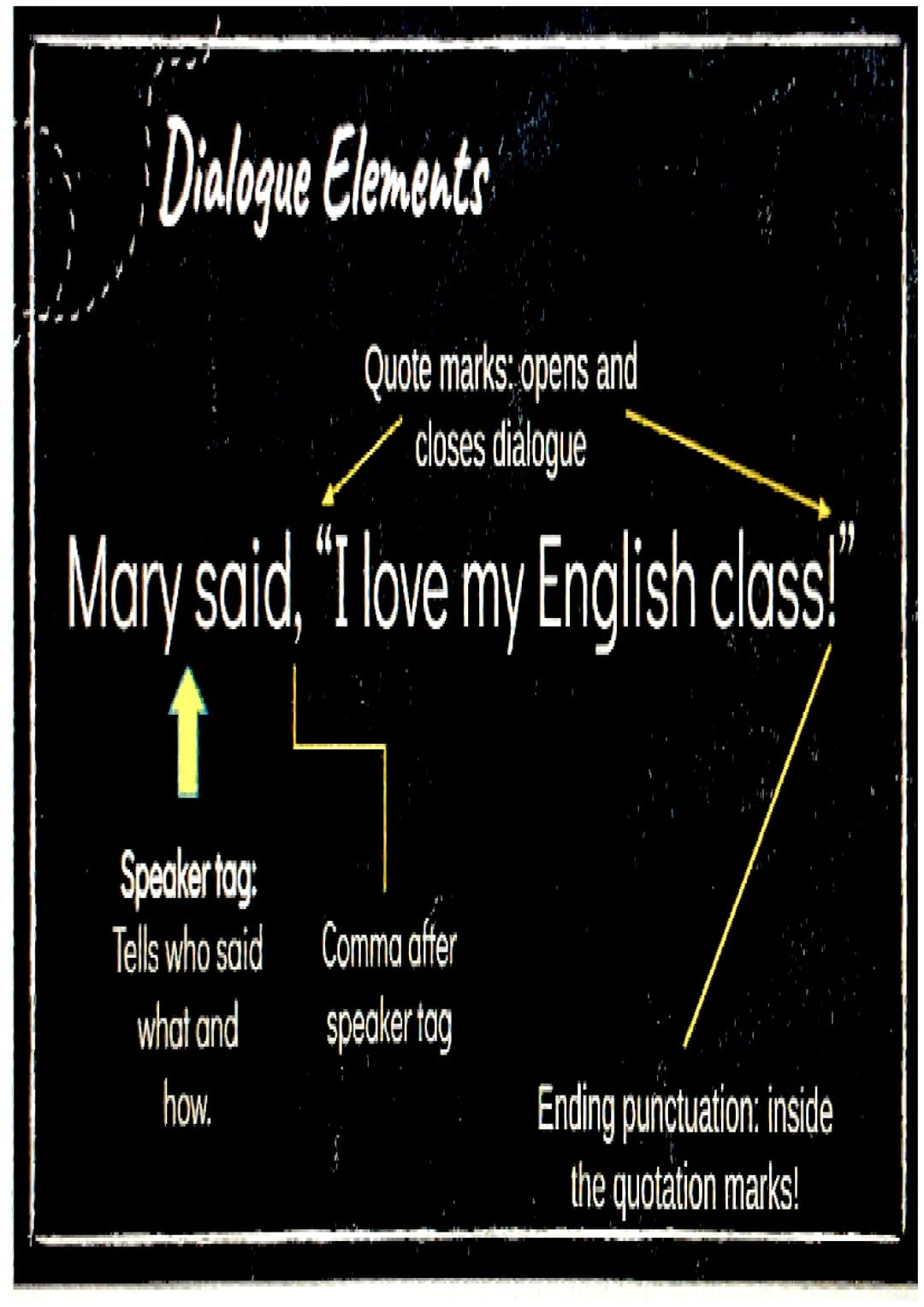Dialogue
a conversation
between two or
more people as
part of a play,
movie, or piece of
literature.
YOU LOOK
CUTL TODAY
"THANKS
●
It can be