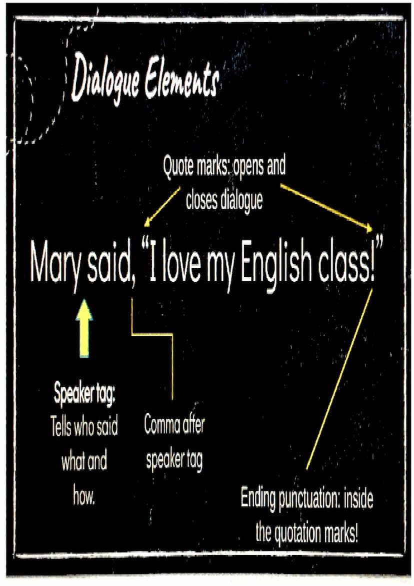 Dialogue
a conversation
between two or
more people as
part of a play,
movie, or piece of
literature.
YOU LOOK
CUTL TODAY
"THANKS
●
It can be