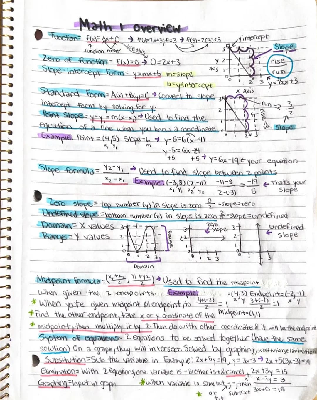Math & Overview
- Function= f(x)=√x+C ⇒ F(*= 2x+3; F= 3 ⇒ f (3)=2(3)+3
e this
function
function number
Zero of function = f(x) = 0 + 0 = 2x+