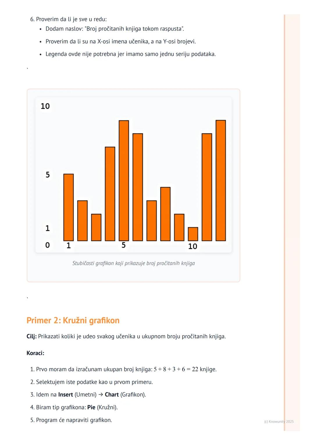 # Grafički prikaz podataka

Uvod u grafički prikaz podataka

Grafikoni nam pomažu da podatke iz tabela prikažemo na vizuelan način. Umesto d