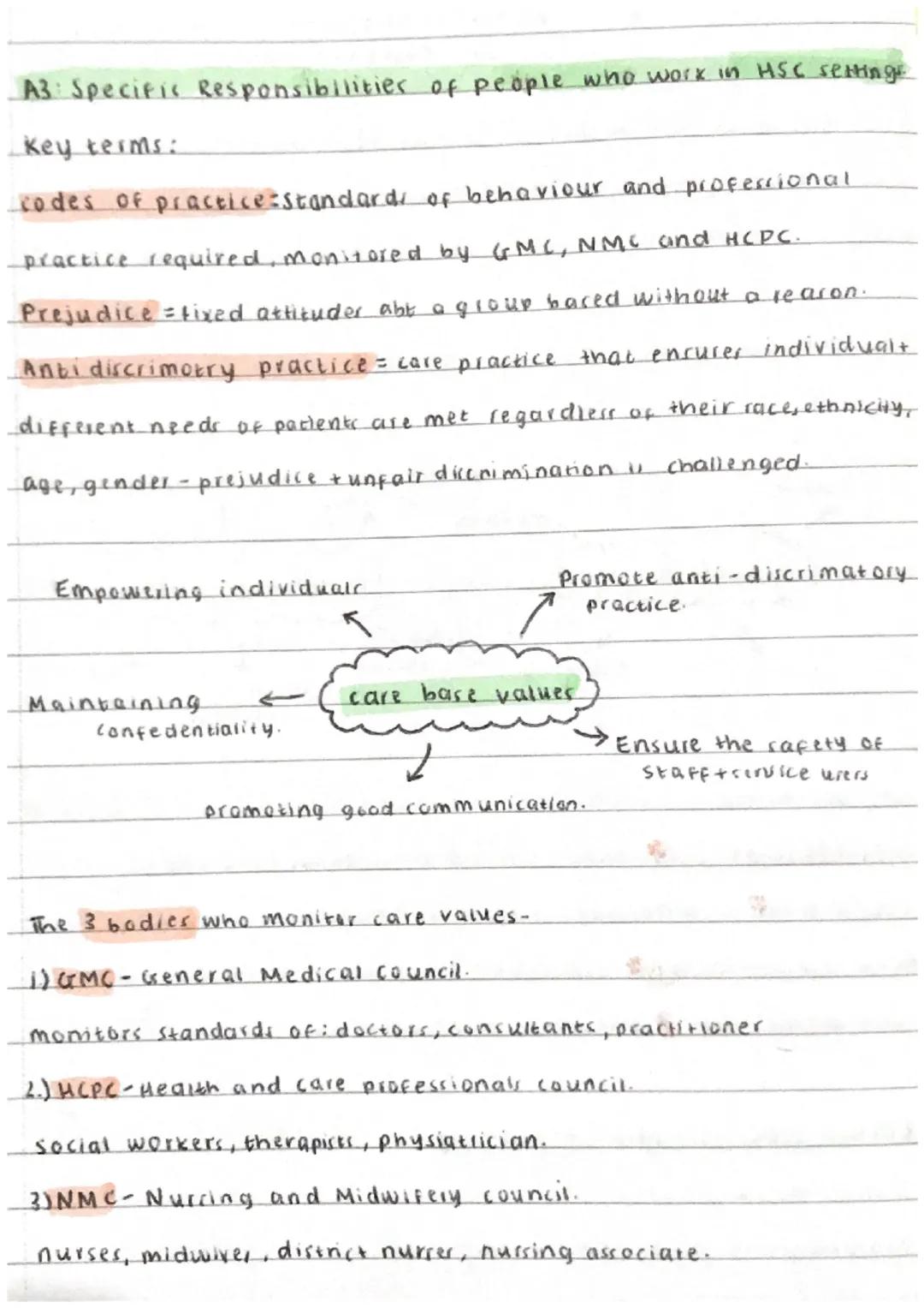 A3: Specific Responsibilities of people who work in HSC settings.
key terms:
sodes of practice: standards of behaviour and professional
prac
