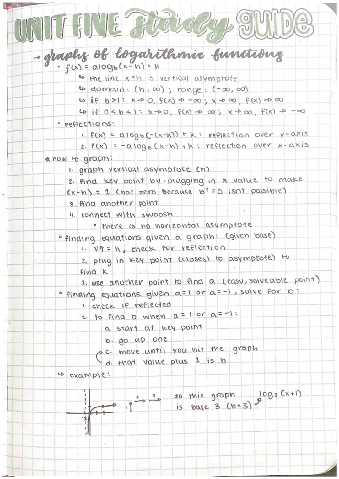 
<p>The study guide for Class 11 Sequences and Series covers the definition and notation of sequences, as well as various types of sequences