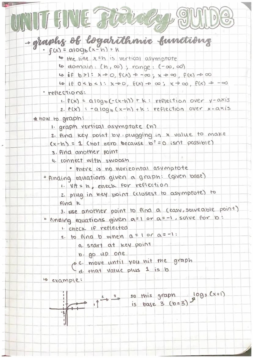 
<p>The study guide for Class 11 Sequences and Series covers the definition and notation of sequences, as well as various types of sequences