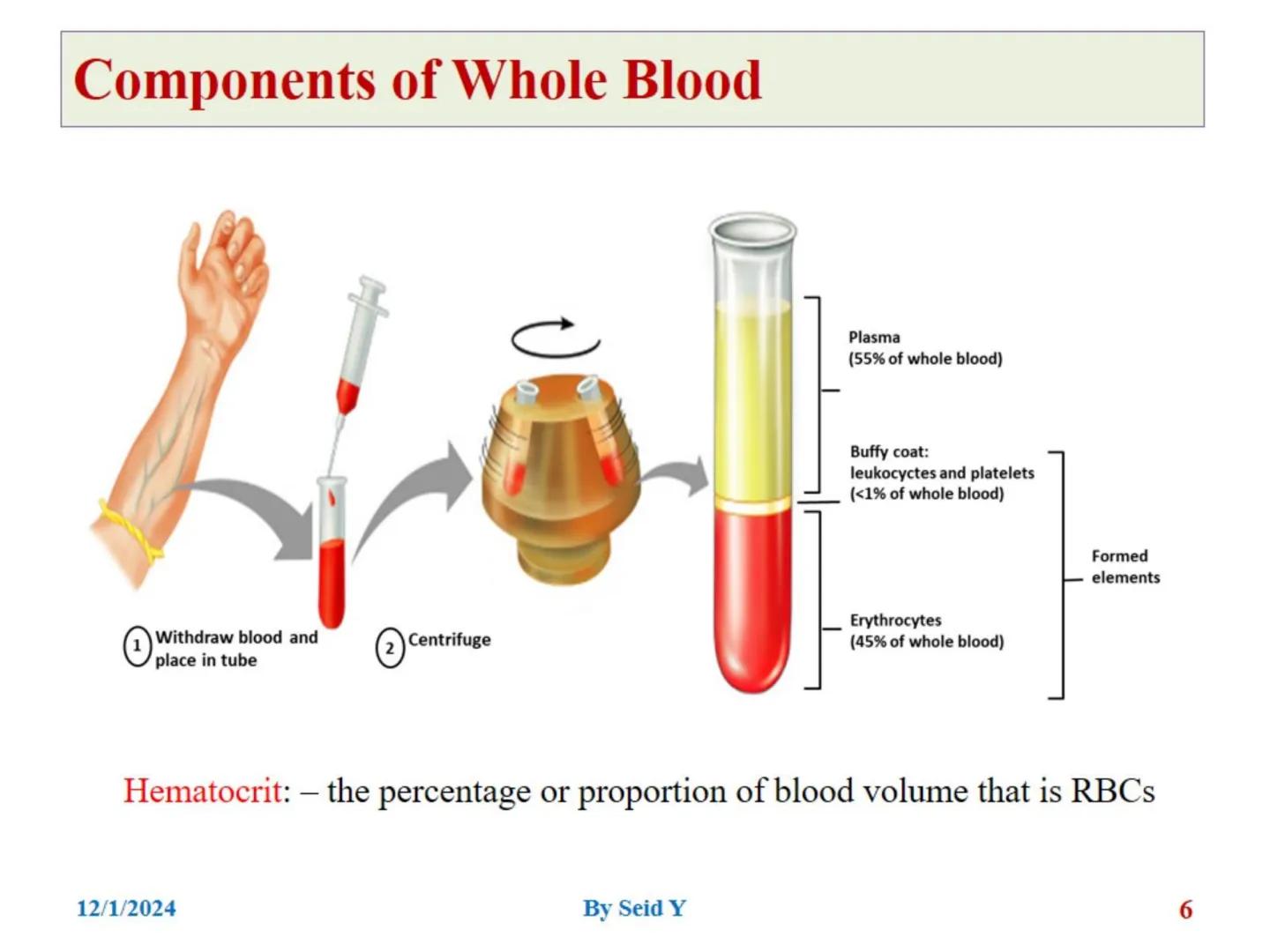 UNIVERSITY OF BOSASO
Garowe, Puntland-Somalia
12/1/2024
جامعة بوصاصو
جروي ، بونتلاند - الصومال
FACULTY OF MEDICINE AND HEALTH SCIENCES
DEPAR