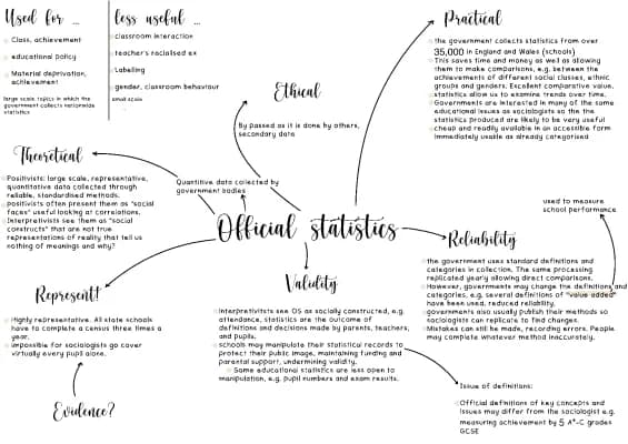 Know methods in context mindmaps  thumbnail