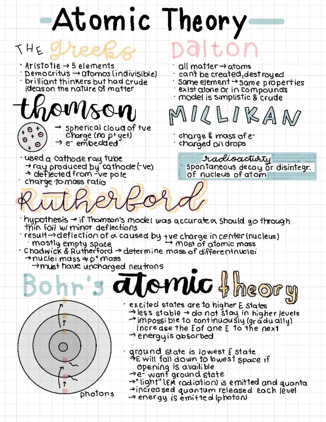 Atomic theory 