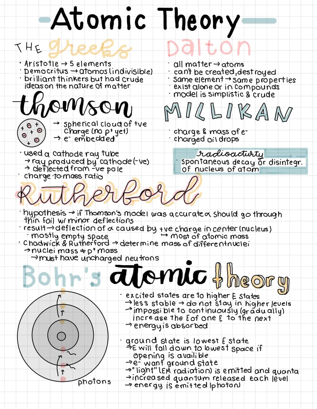 Atomic
THE greeks
Aristotle → 5 elements
· Democritus → atomos lindivisible)
brilliant thinkers but had crude
ideas on the nature of matter
