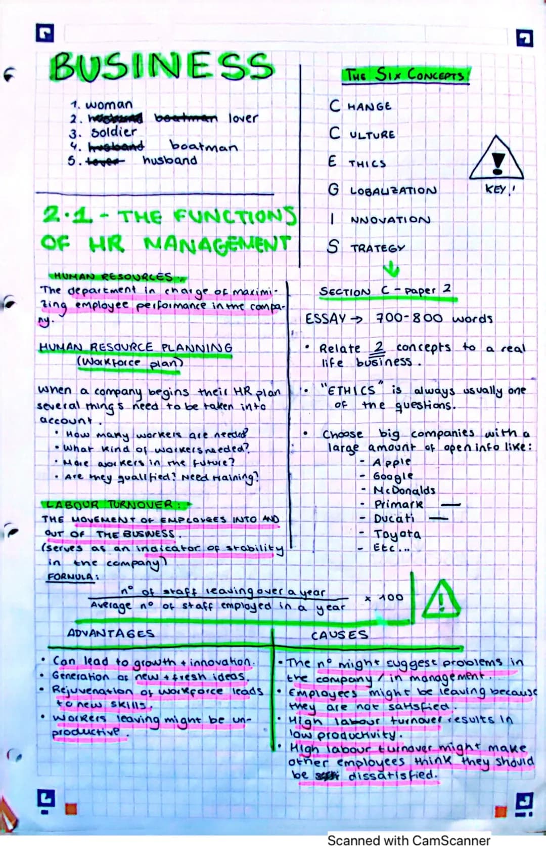 Understanding the 5 Functions of Human Resource Management