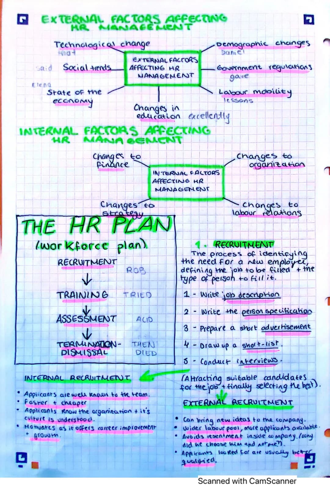 G
• BUSINESS
1. woman
2. hs
3. Soldier
4. husband
5. tover husband
2.1- THE FUNCTIONS
OF HR MANAGEMENT
beatmen lover
HUMAN RESOURCES
The dep