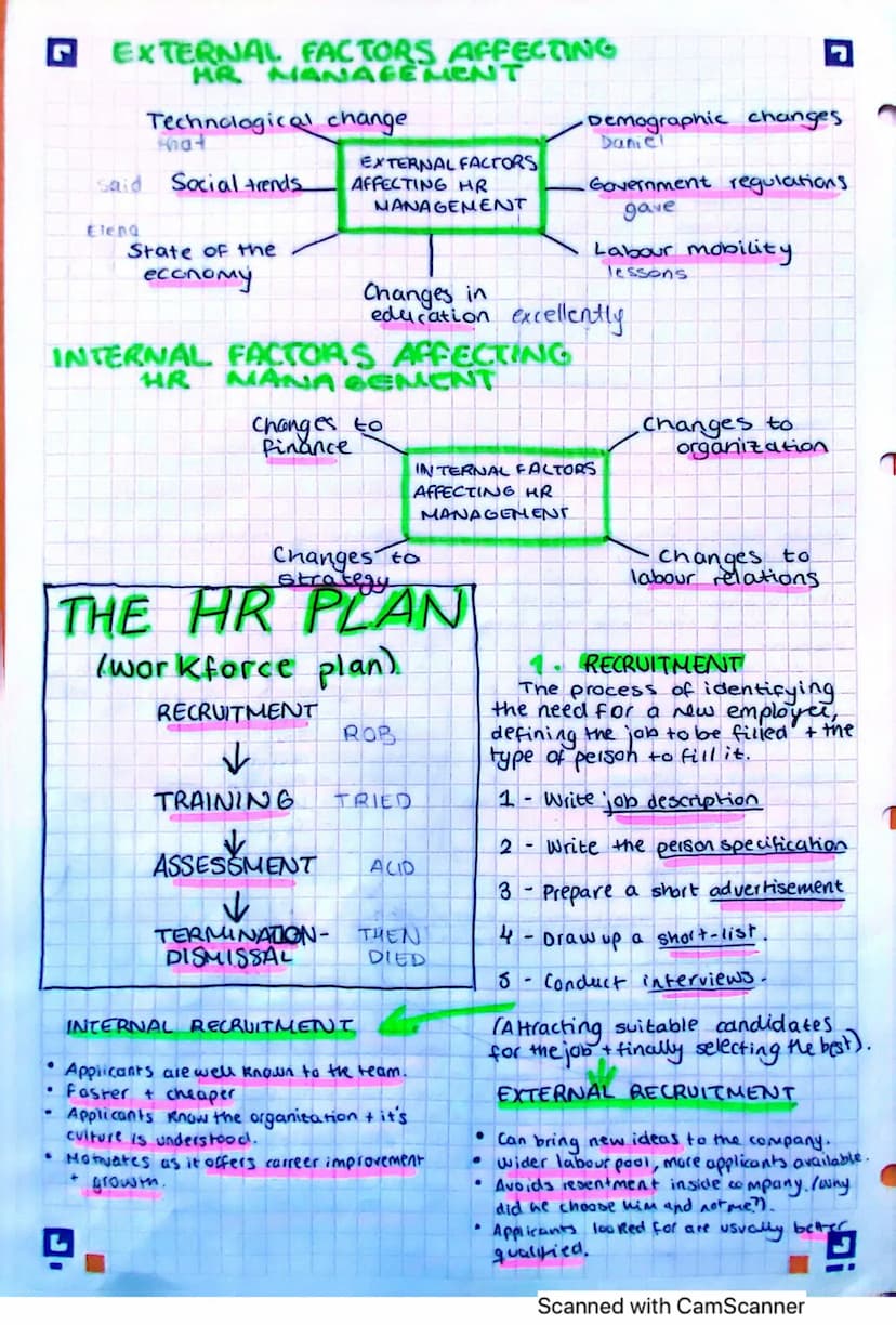 G
• BUSINESS
1. woman
2. hs
3. Soldier
4. husband
5. tover husband
2.1- THE FUNCTIONS
OF HR MANAGEMENT
beatmen lover
HUMAN RESOURCES
The dep