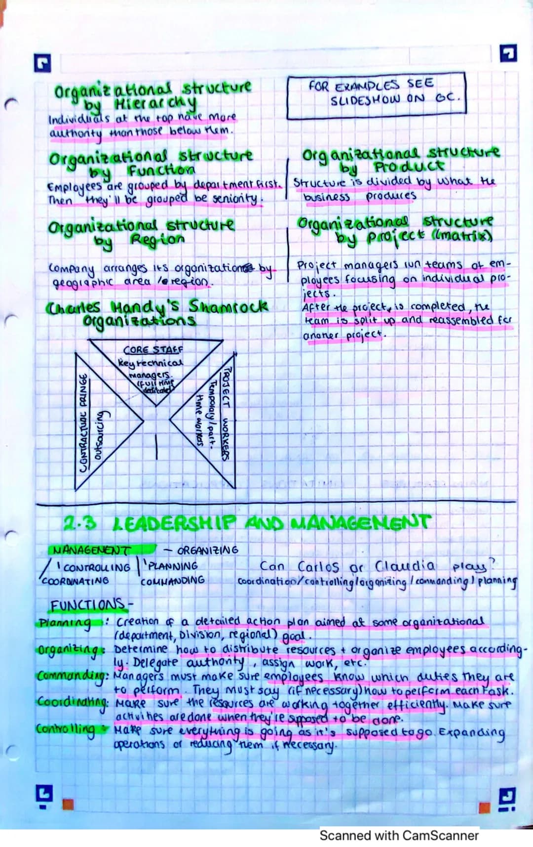 G
• BUSINESS
1. woman
2. hs
3. Soldier
4. husband
5. tover husband
2.1- THE FUNCTIONS
OF HR MANAGEMENT
beatmen lover
HUMAN RESOURCES
The dep