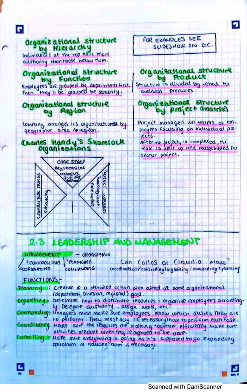 G
• BUSINESS
1. woman
2. hs
3. Soldier
4. husband
5. tover husband
2.1- THE FUNCTIONS
OF HR MANAGEMENT
beatmen lover
HUMAN RESOURCES
The dep