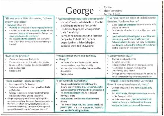 Know George Quotes & Analysis  thumbnail