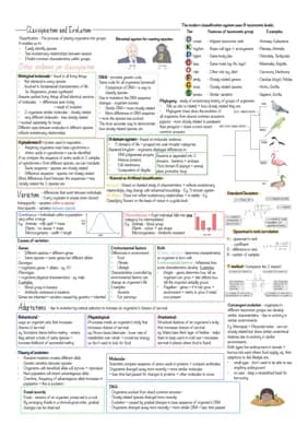 Know Biology Classification + Evolution Revision Notes thumbnail