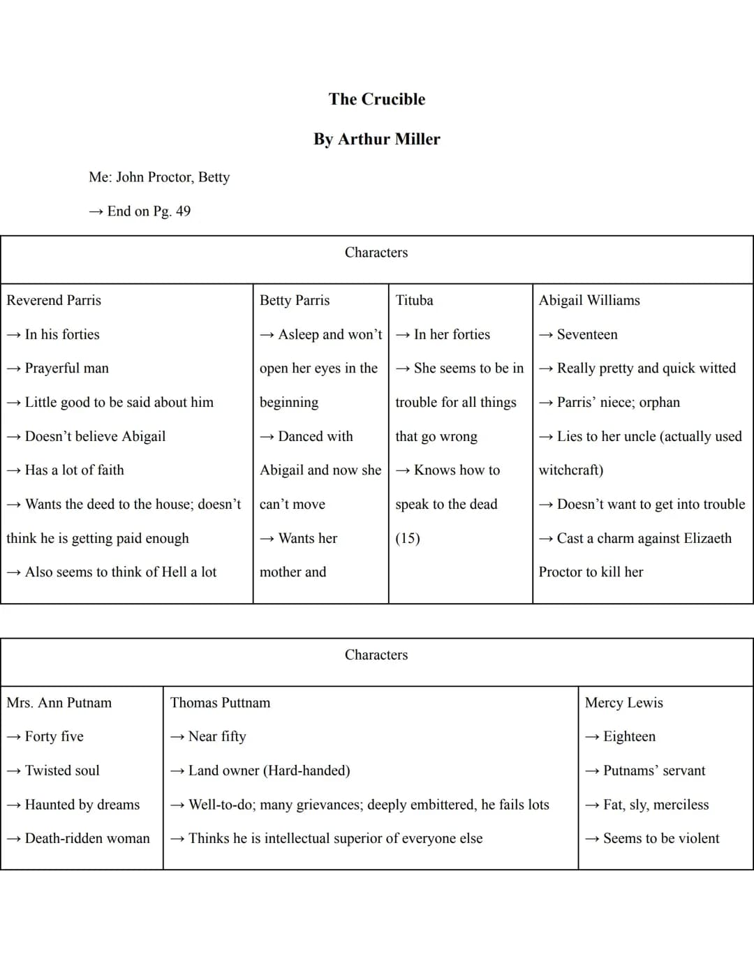 The Crucible Characters: Fun Notes and Worksheets for Kids
