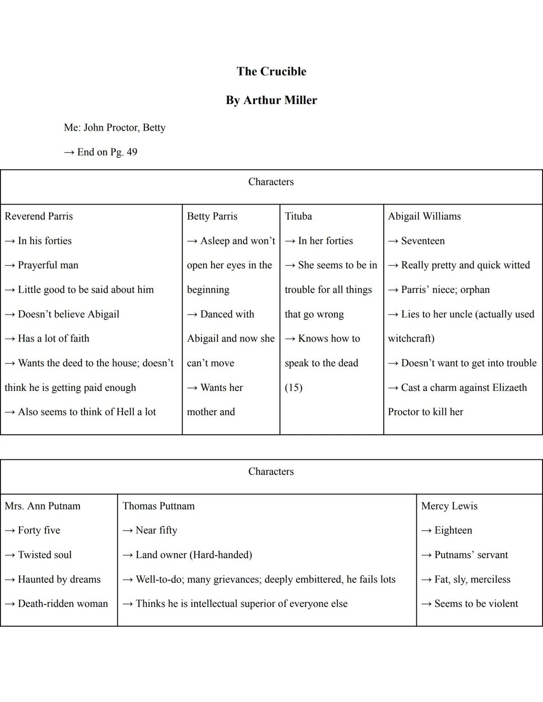 The Crucible Characters: Fun Notes and Worksheets for Kids