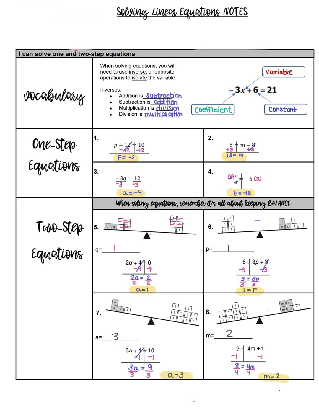 I can solve one and two-step equations
vocabulary
One-Step
Equations
Two-Step
Equations
1.
3.
When solving equations, you will
need to use i