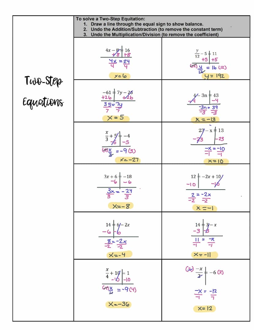 I can solve one and two-step equations
vocabulary
One-Step
Equations
Two-Step
Equations
1.
3.
When solving equations, you will
need to use i