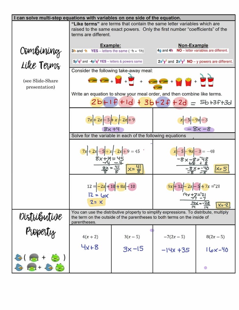 I can solve one and two-step equations
vocabulary
One-Step
Equations
Two-Step
Equations
1.
3.
When solving equations, you will
need to use i