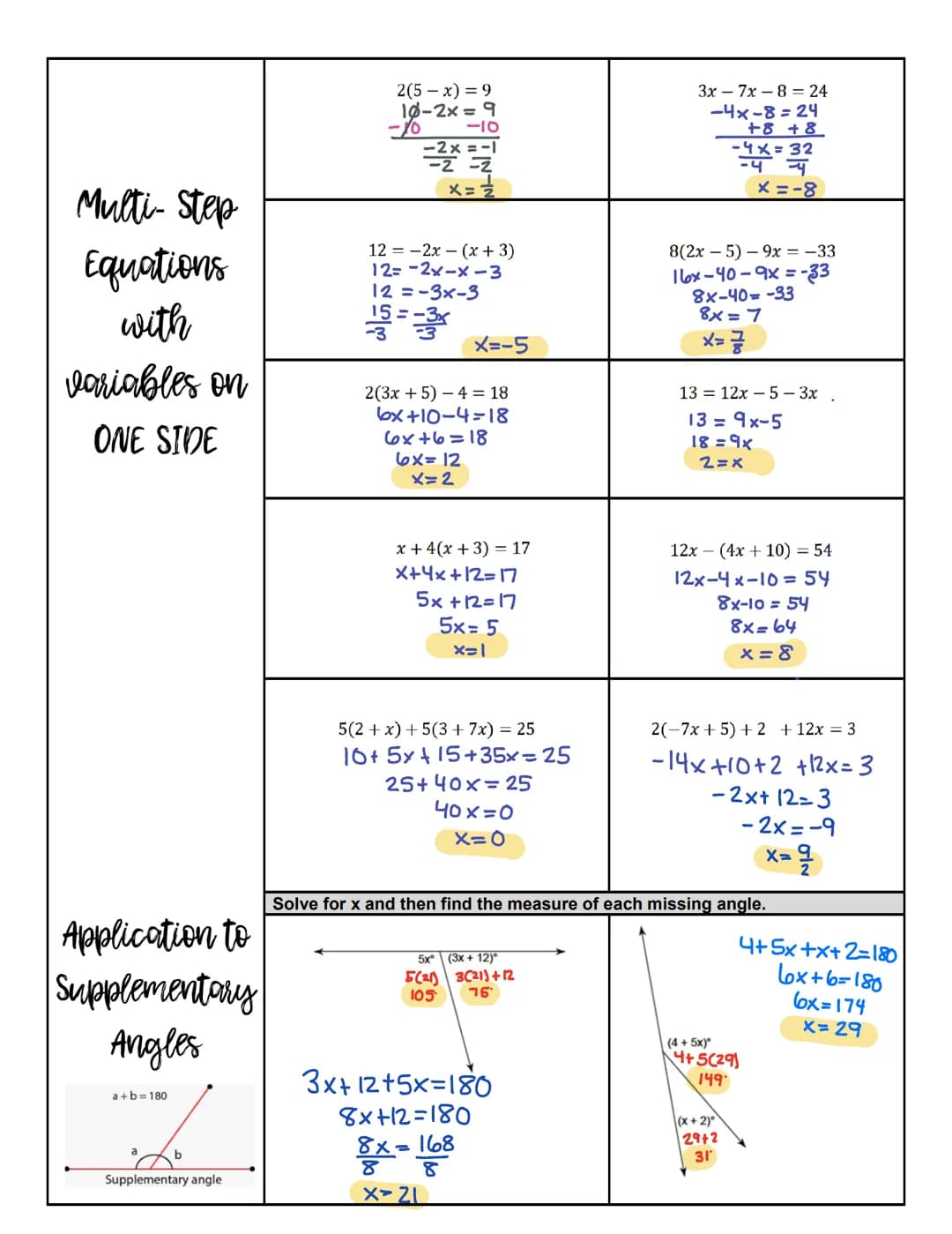 I can solve one and two-step equations
vocabulary
One-Step
Equations
Two-Step
Equations
1.
3.
When solving equations, you will
need to use i