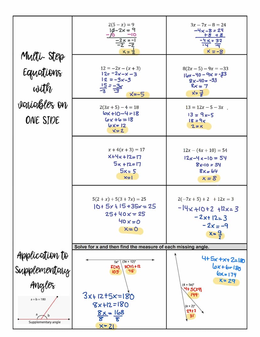 I can solve one and two-step equations
vocabulary
One-Step
Equations
Two-Step
Equations
1.
3.
When solving equations, you will
need to use i