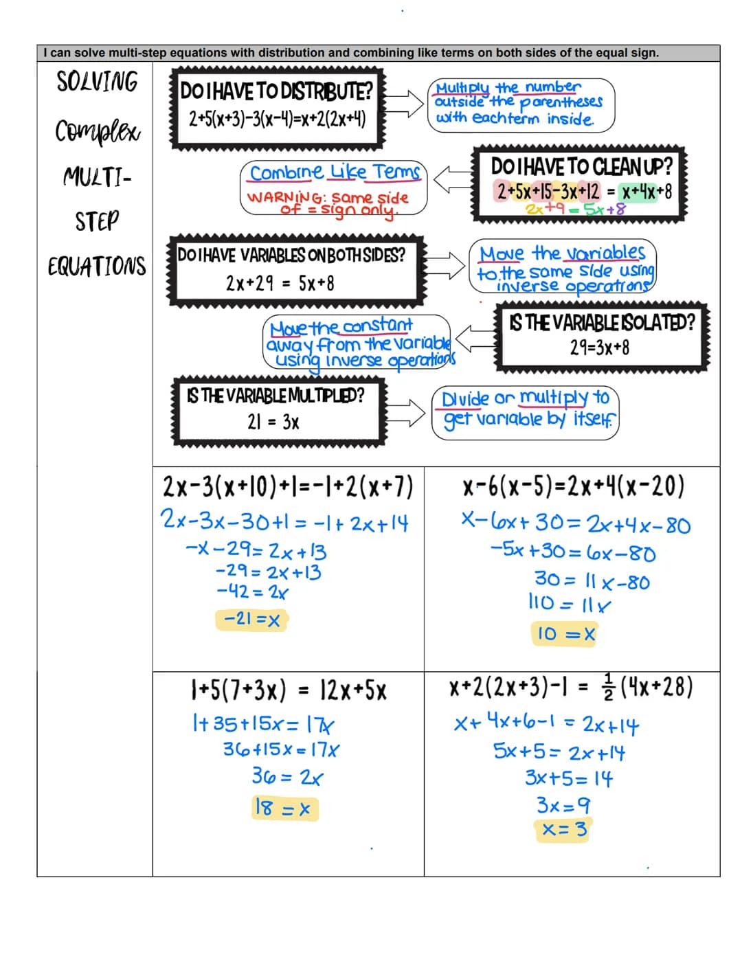 I can solve one and two-step equations
vocabulary
One-Step
Equations
Two-Step
Equations
1.
3.
When solving equations, you will
need to use i