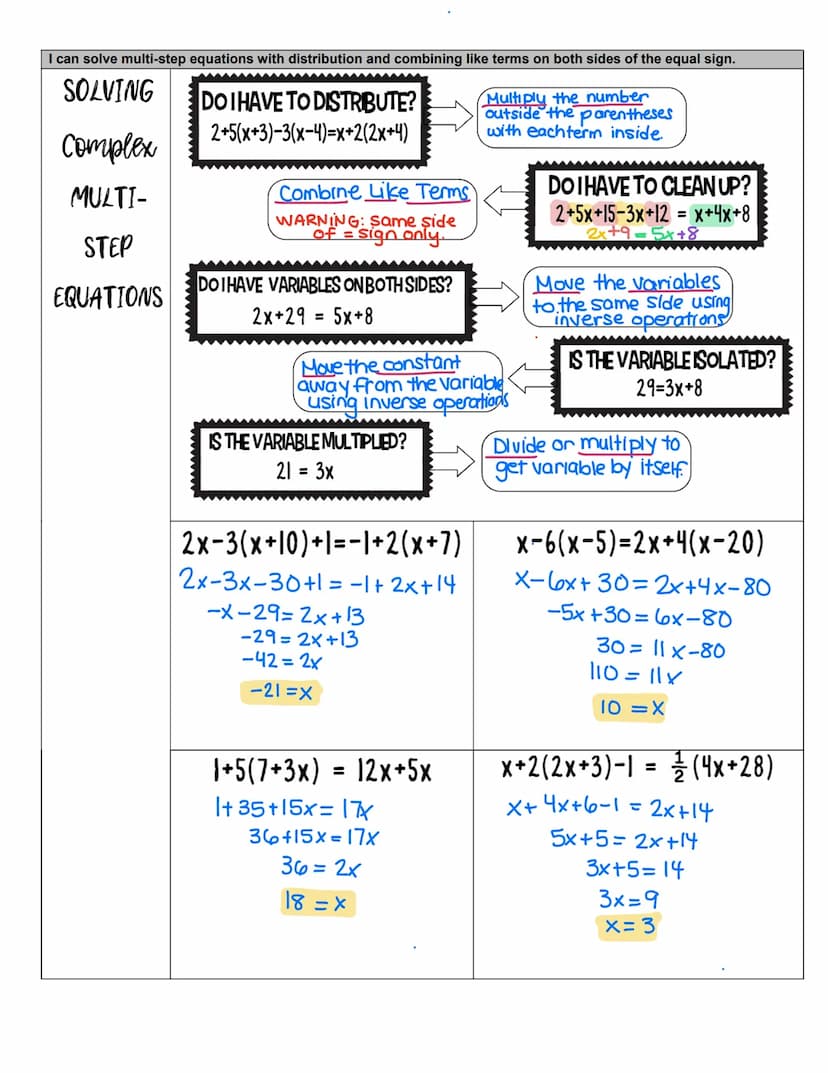 I can solve one and two-step equations
vocabulary
One-Step
Equations
Two-Step
Equations
1.
3.
When solving equations, you will
need to use i