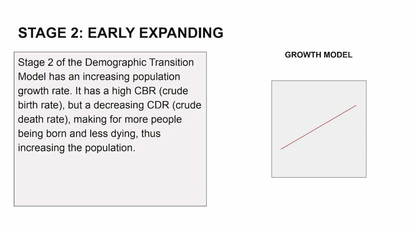age
40-
30-
20-
0
65
15
male
1
2
3
female
4
DEMOGRAPHIC
5
TRANSITION MODEL
THE FIVE STAGES
a 40
30
20
10
0
Stage 1
High stationary
Death me
