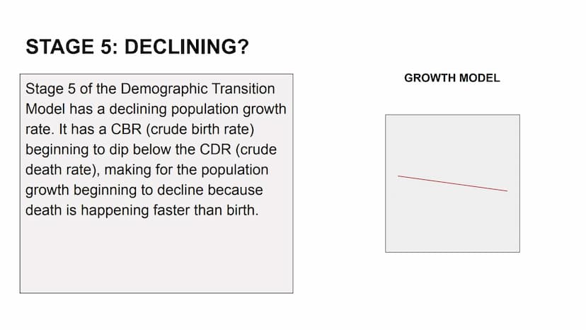 age
40-
30-
20-
0
65
15
male
1
2
3
female
4
DEMOGRAPHIC
5
TRANSITION MODEL
THE FIVE STAGES
a 40
30
20
10
0
Stage 1
High stationary
Death me
