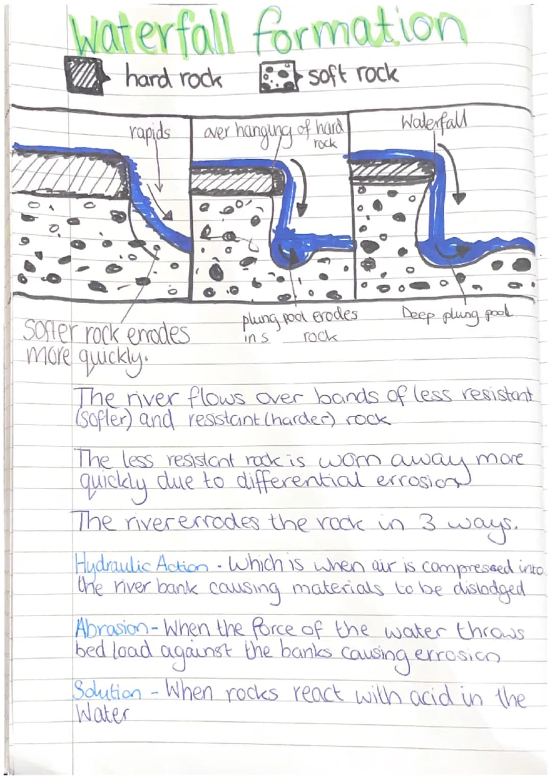 Waterfall formation
hard rock
soft rock
rapids
Sofler rock errodes
more quickly.
over hanging of hard
plung pool erodes
rock
in s
Waterfall
