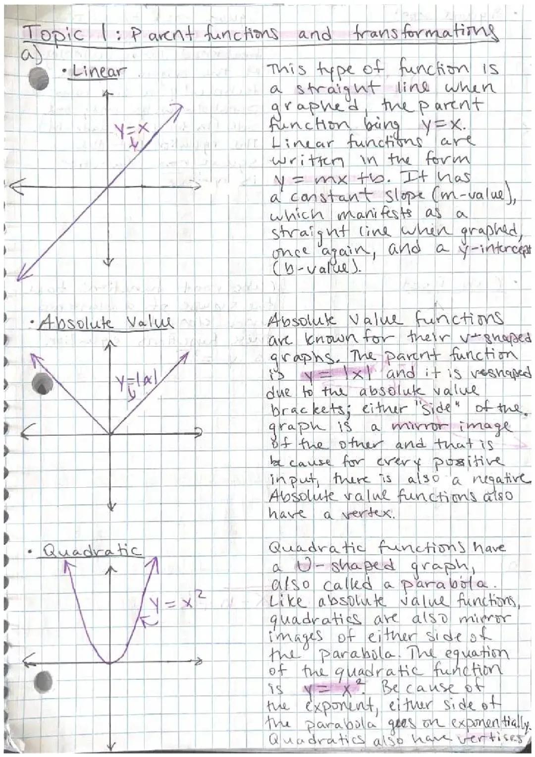 Fun with Parent Functions: Worksheets, Examples & Solving Systems of Equations