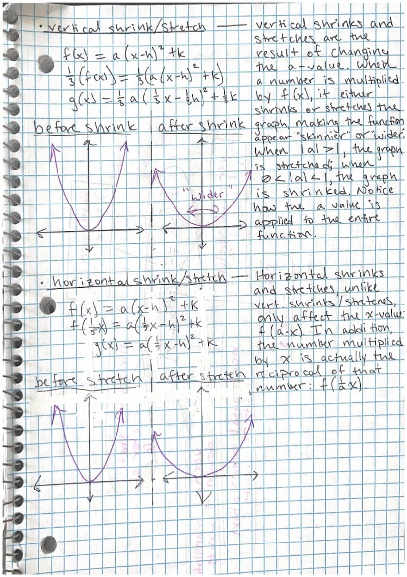 
<h2 id="linearfunctions">Linear Functions</h2>
<p>Linear functions are written in the form y = mx + b, where the constant slope (m-value) c
