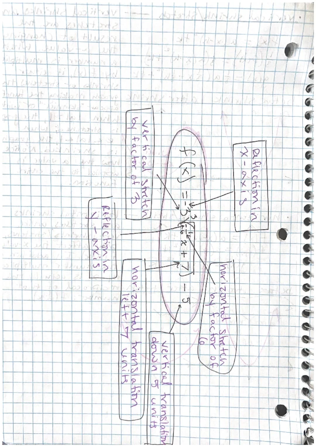 
<h2 id="linearfunctions">Linear Functions</h2>
<p>Linear functions are written in the form y = mx + b, where the constant slope (m-value) c