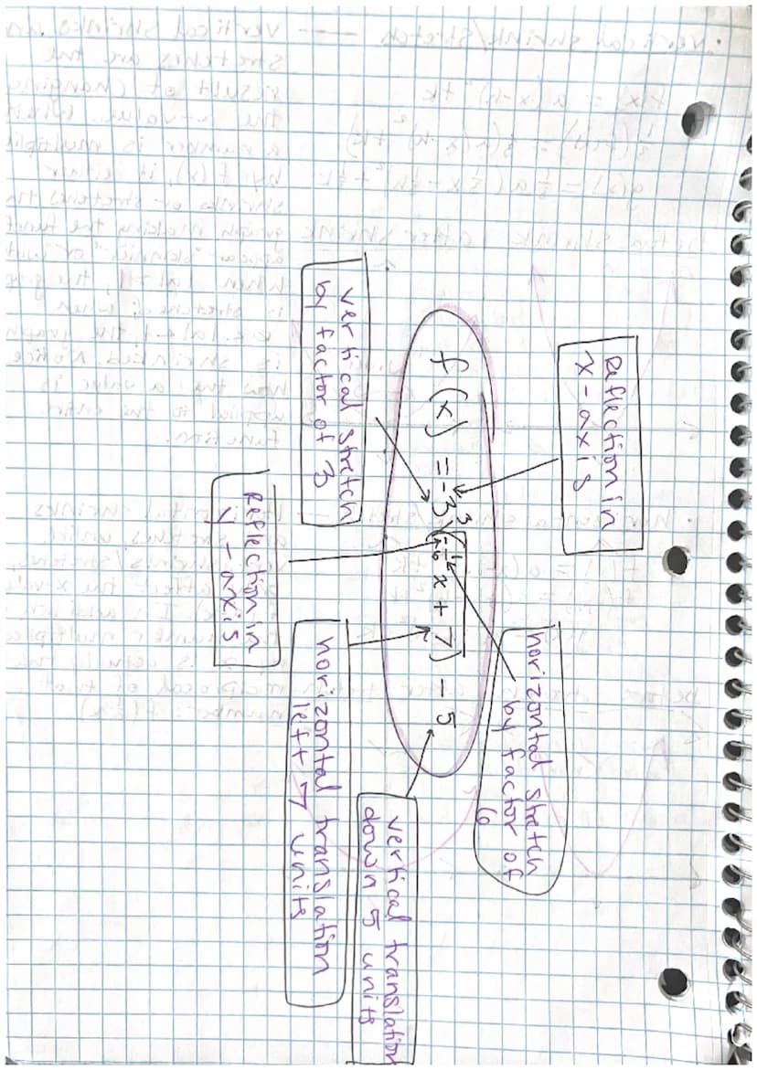 
<h2 id="linearfunctions">Linear Functions</h2>
<p>Linear functions are written in the form y = mx + b, where the constant slope (m-value) c