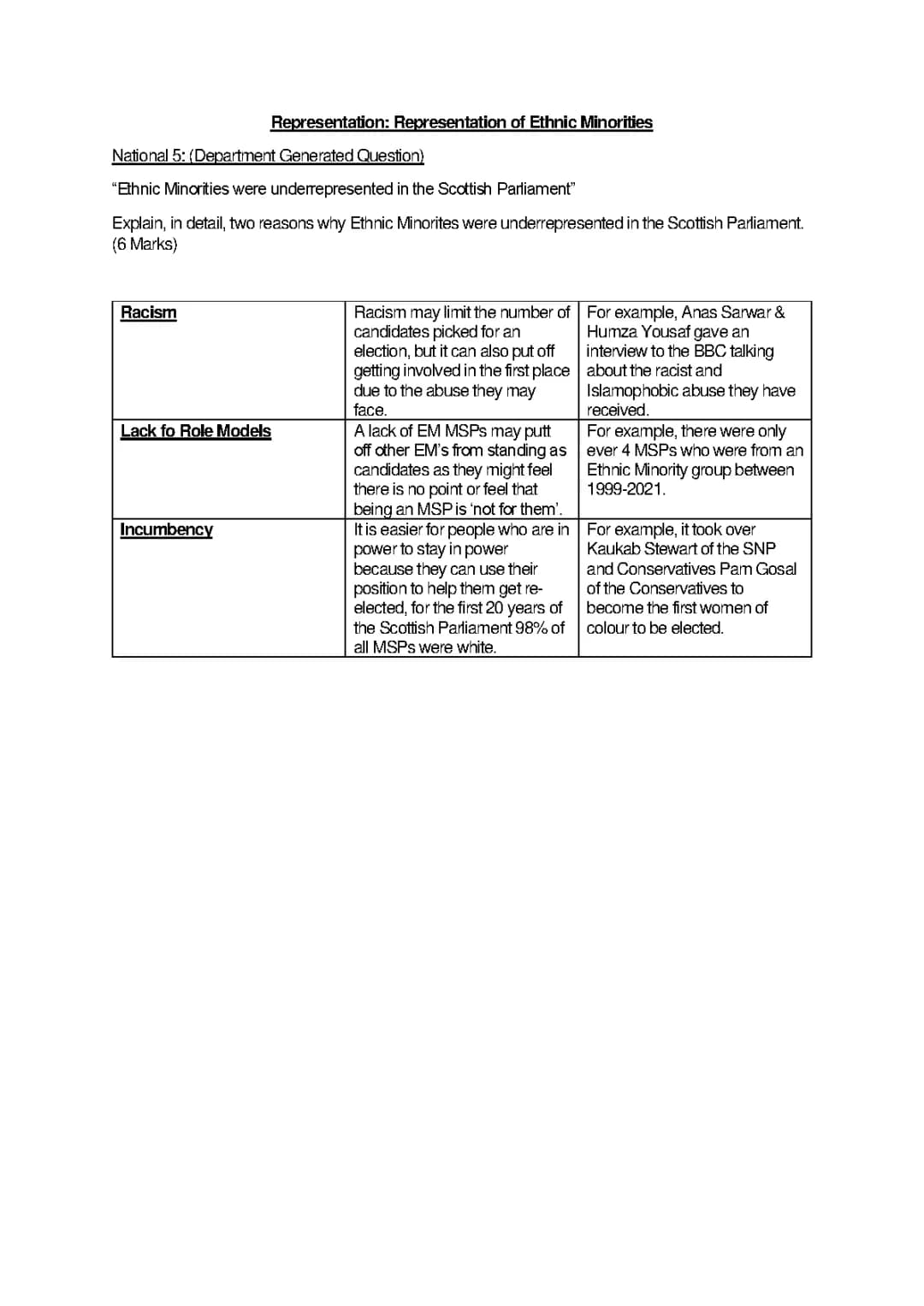 Nat 5 Modern Studies: Why Ethnic Minorities Are Underrepresented in Scottish Parliament