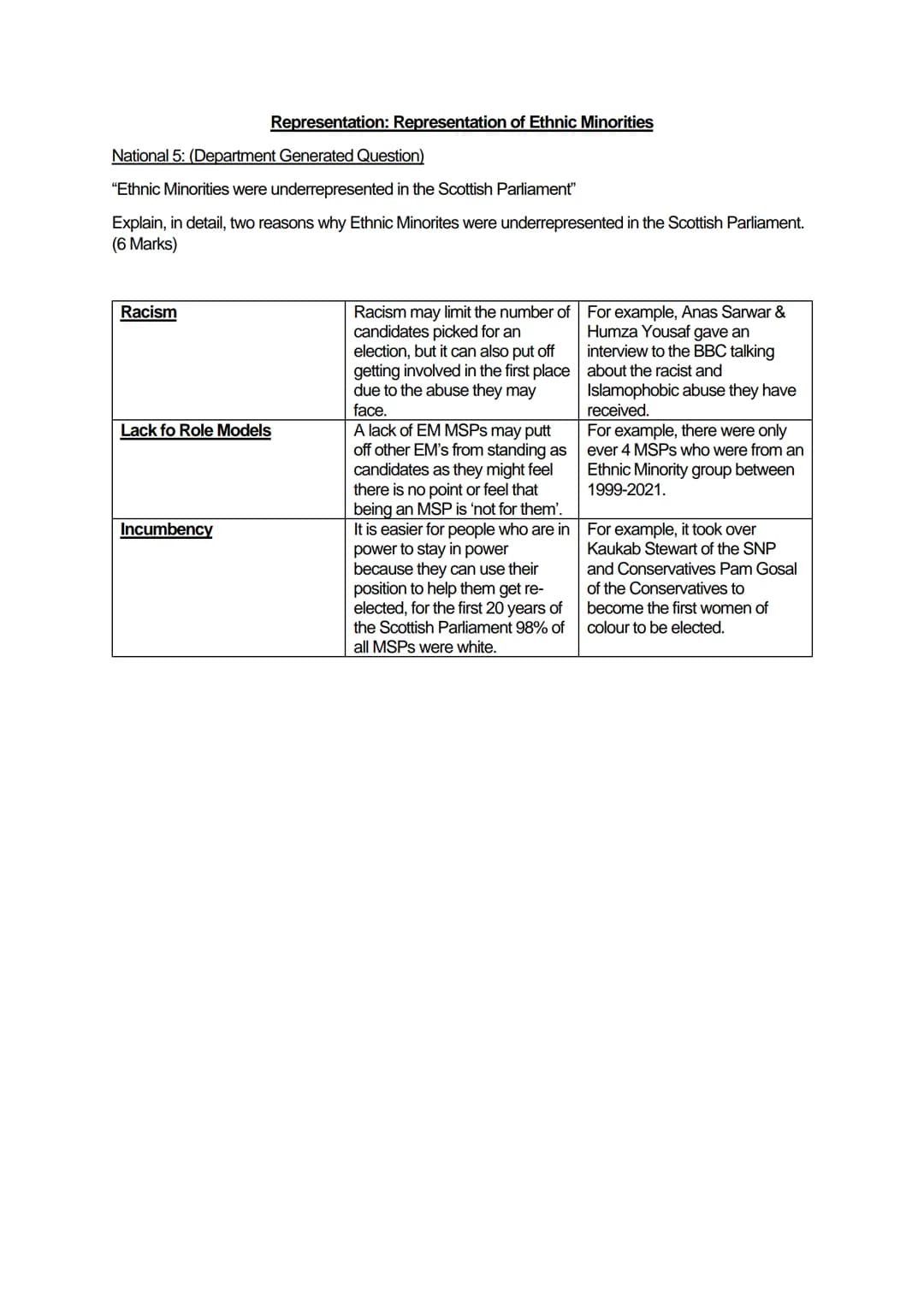 National 5: (Department Generated Question)
"Ethnic Minorities were underrepresented in the Scottish Parliament"
Explain, in detail, two rea