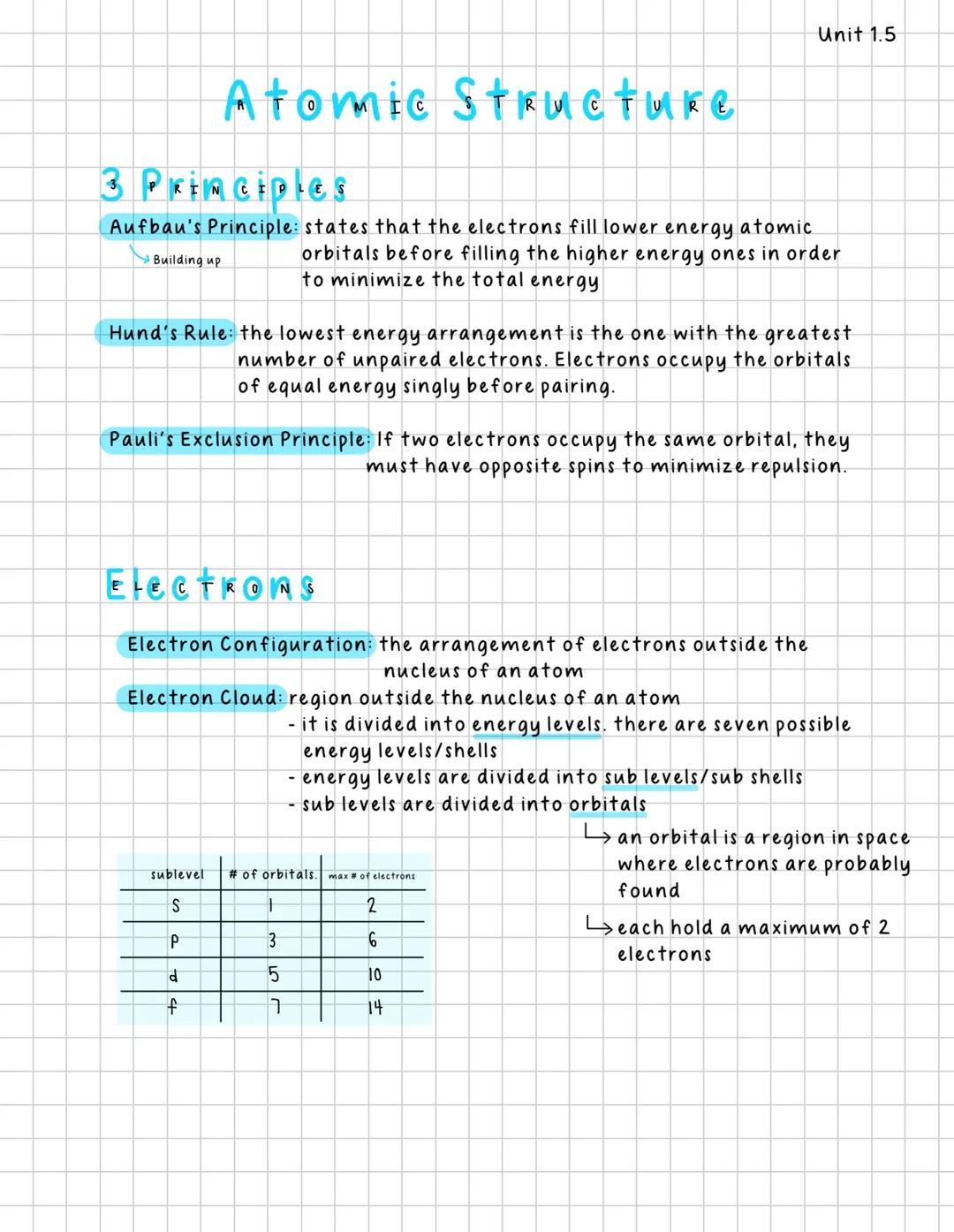 Unit 1.5 Atomic Structure