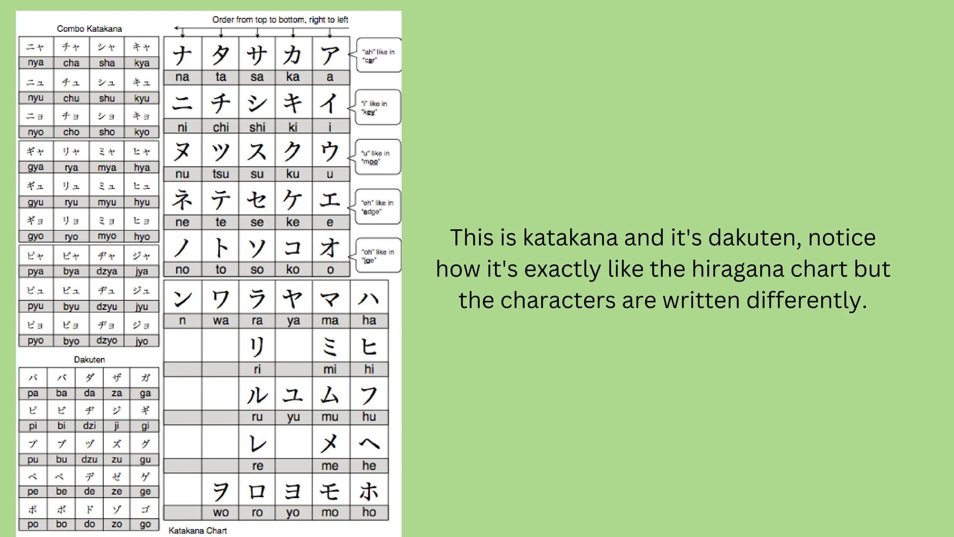 
<h2 id="introduction">Introduction</h2>
<p>Katakana is the second alphabet in the Japanese language, used for foreign borrow words and name